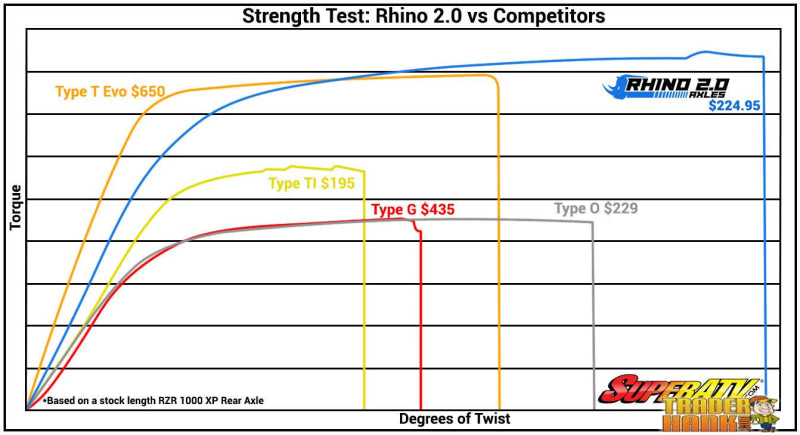 Yamaha Viking Big Lift Kit Heavy-Duty Axle, Rhino 2.0 | UTV Accessories - Free shipping