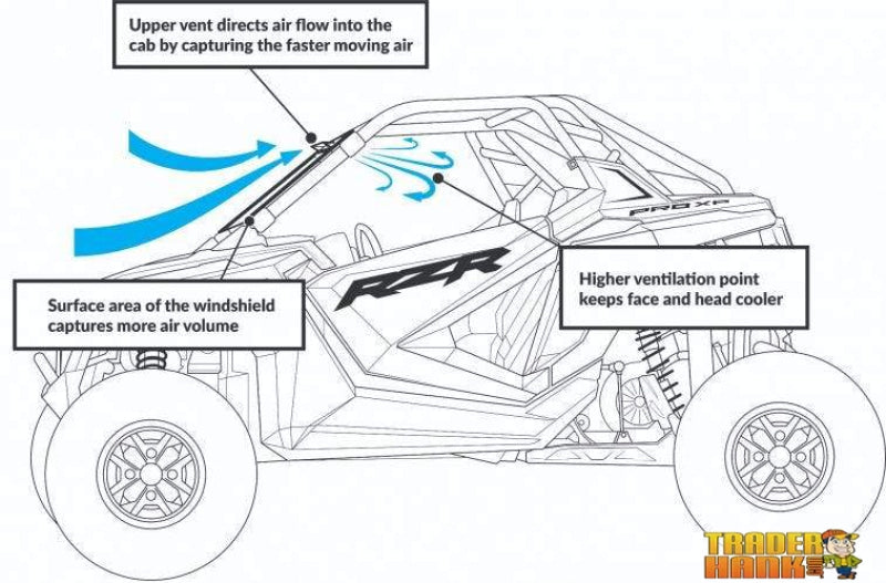 Polaris RZR PRO XP Vented Full Windshield | SUPER ATV WINDSHIELDS - Free Shipping
