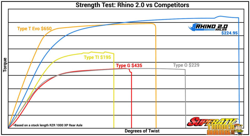 Yamaha Viking Big Lift Kit Heavy-Duty Axle—Rhino 2.0 | UTV Accessories - Free shipping